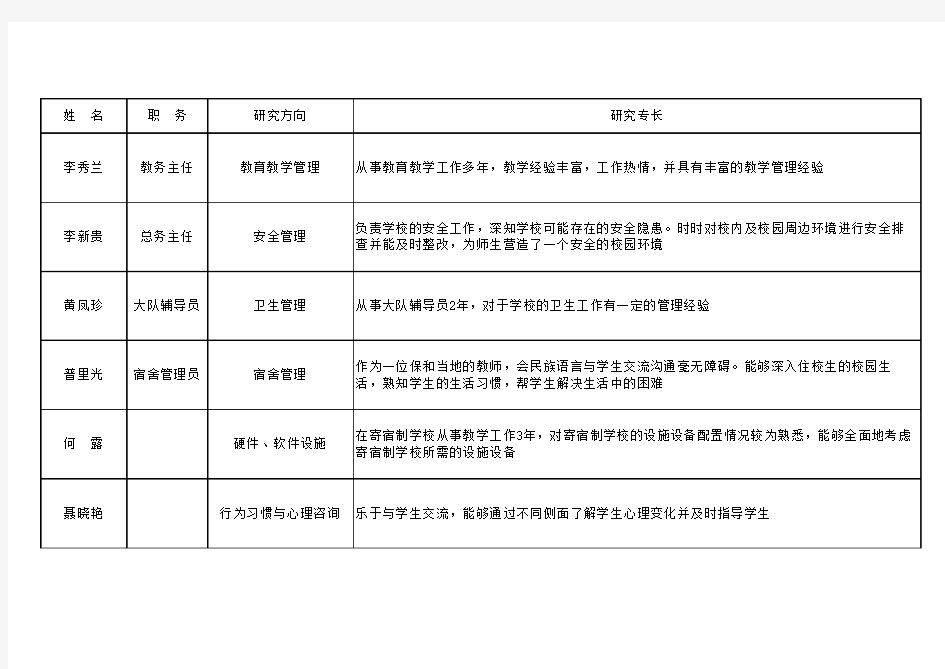 课题研究成员及分工