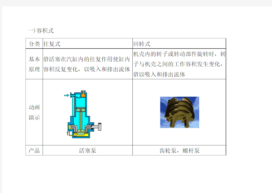 各种各样的泵及工作原理(含3D结构图)