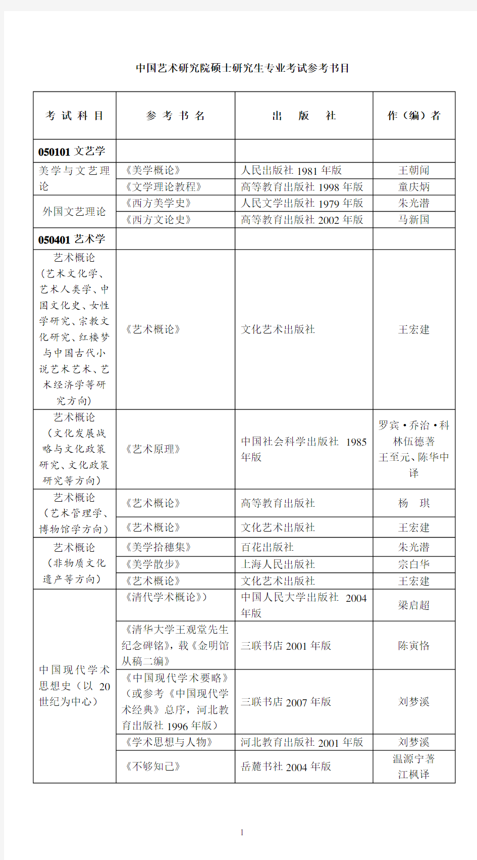 中国艺术研究院硕士研究生专业考试参考书目(仅供参考)