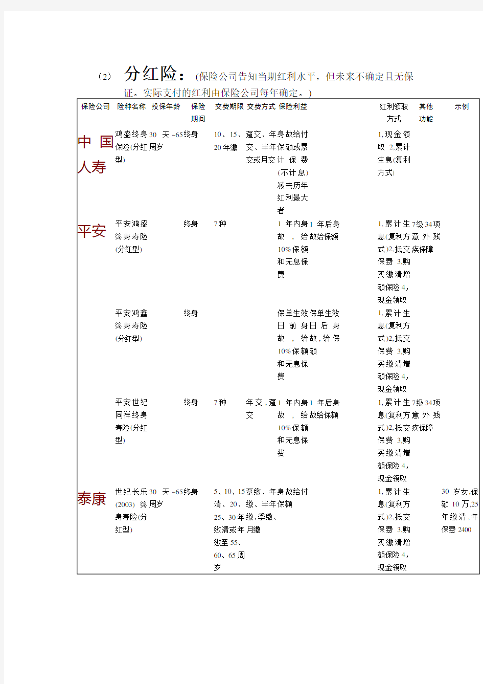 保险产品比较分析