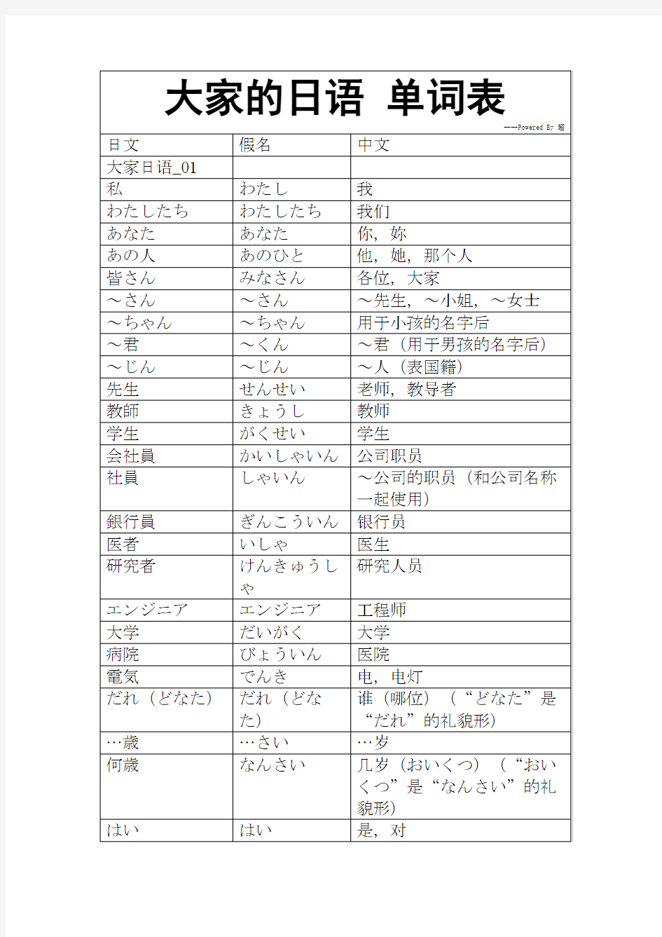 大家的日语单词表(打印版)