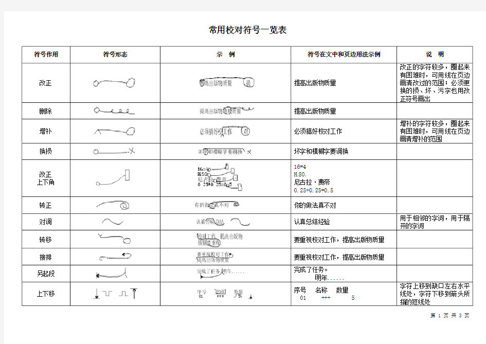 常用校对符号一览表(直接打印版)