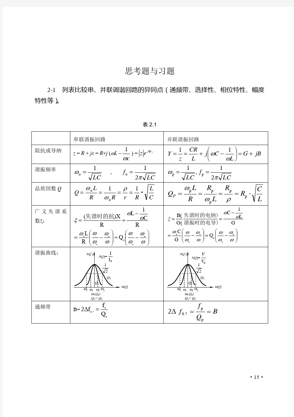 通信电子线路习题解答.(DOC)