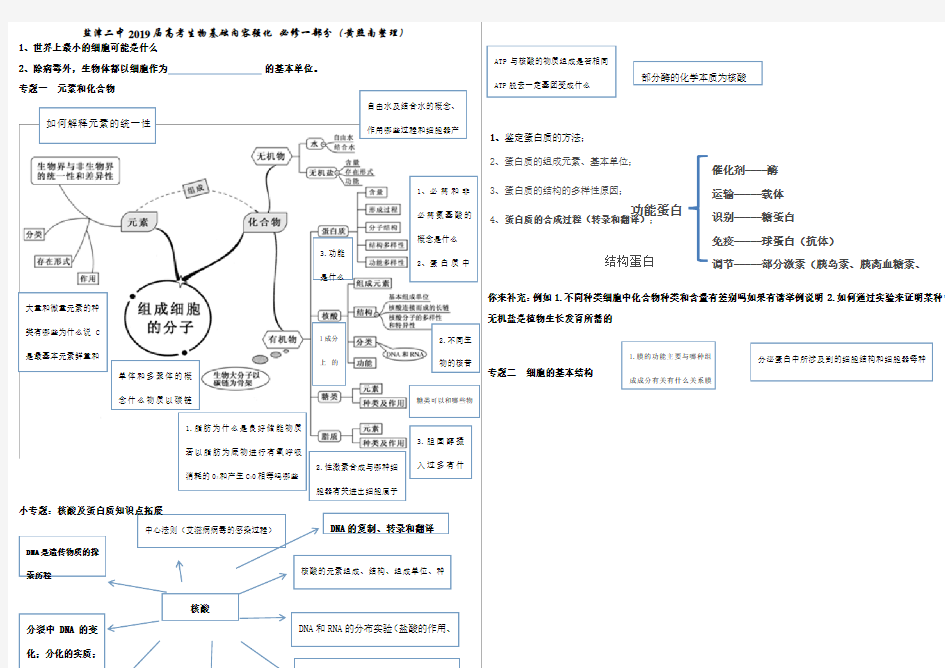 高中生物思维导图必修一部分