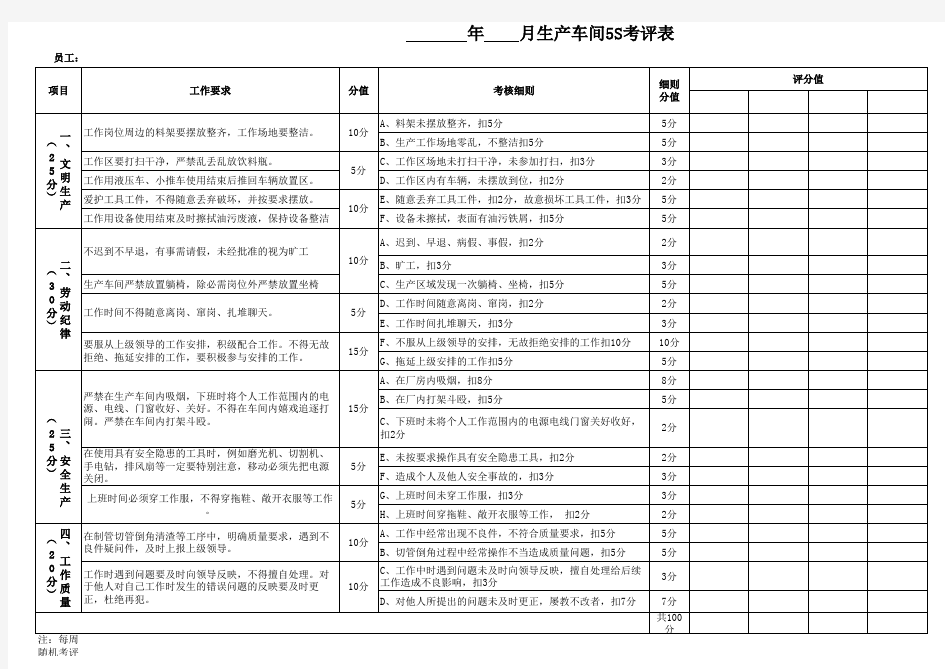 生产车间员工考核评分