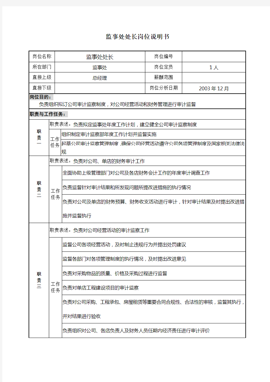 餐饮企业监事处处长岗位说明书l