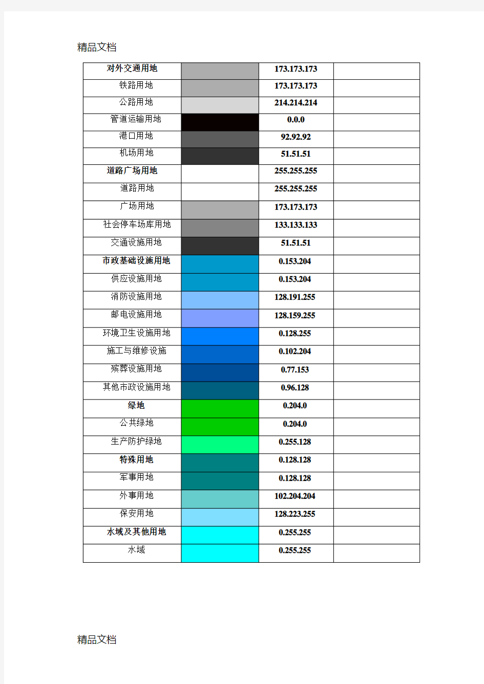 用地分类颜色对照表说课讲解