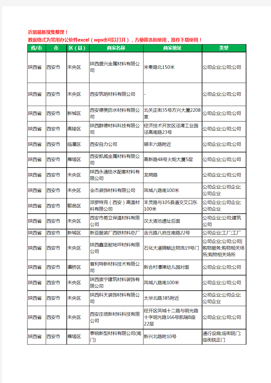 2020新版陕西省西安市材料有限公司工商企业公司商家名录名单黄页联系号码地址大全654家