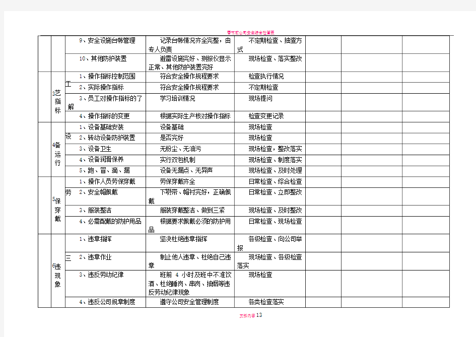 危化品企业最新车间安全检查表