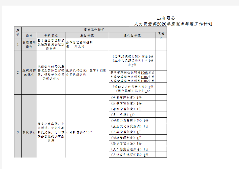 人力资源部  2020年度重点年度工作计划 