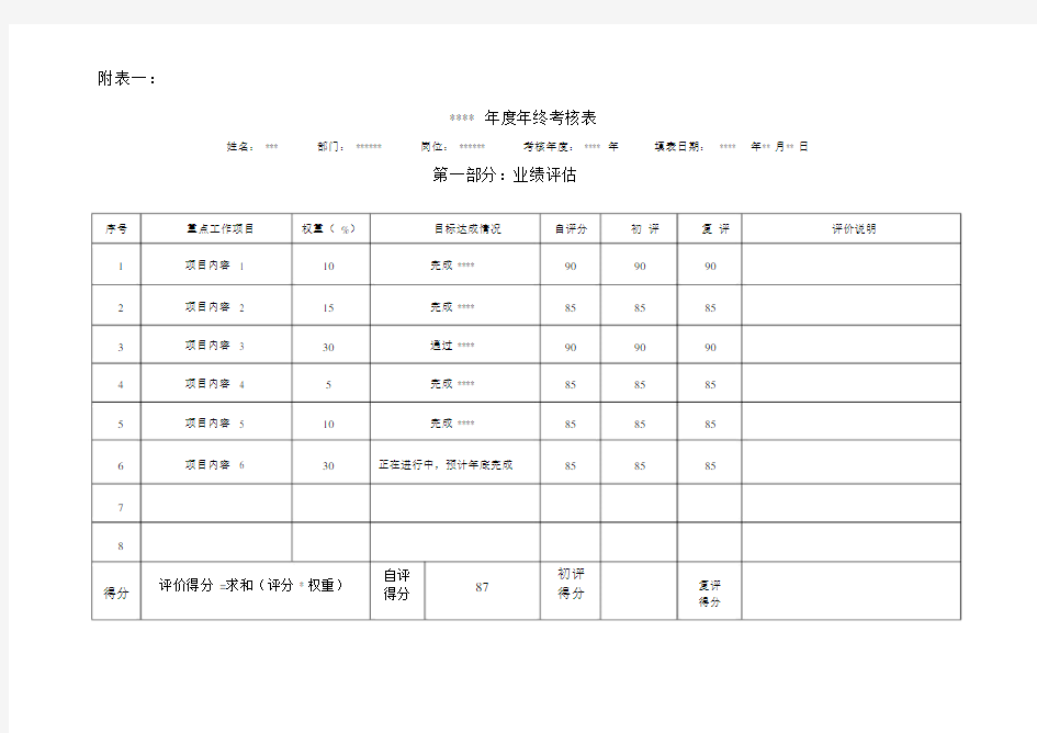 年度绩效考核表