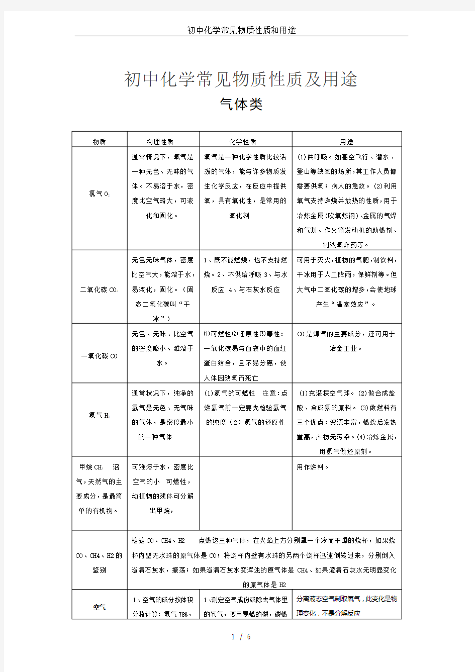 初中化学常见物质性质和用途