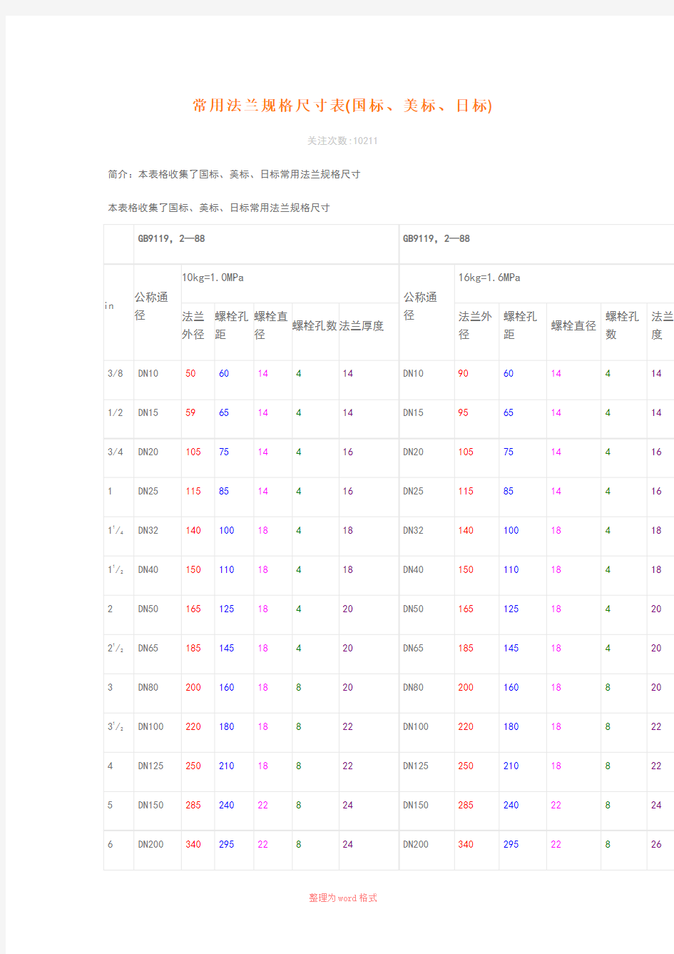 常用法兰规格尺寸表-