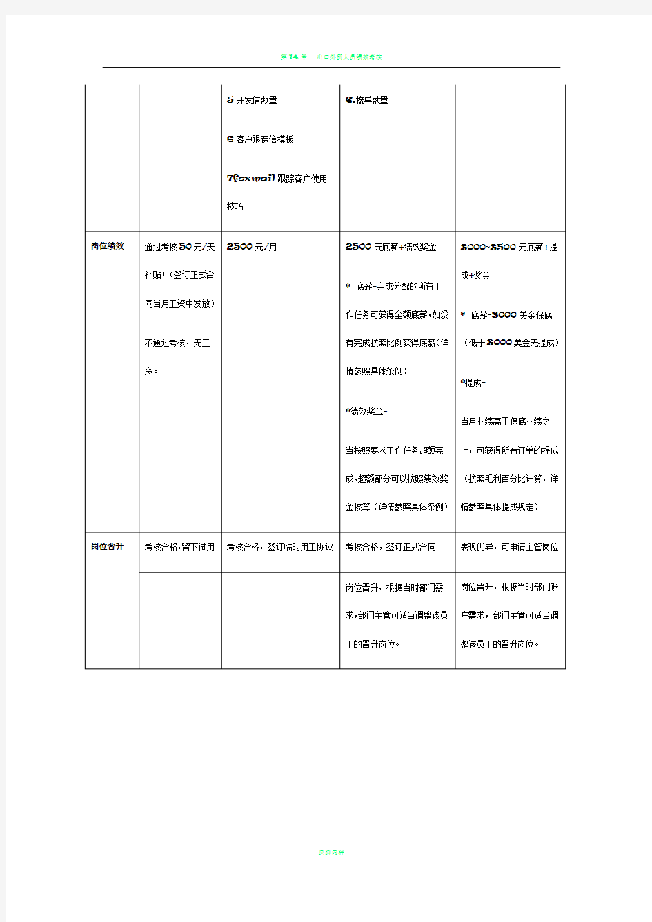 外贸业务员考核