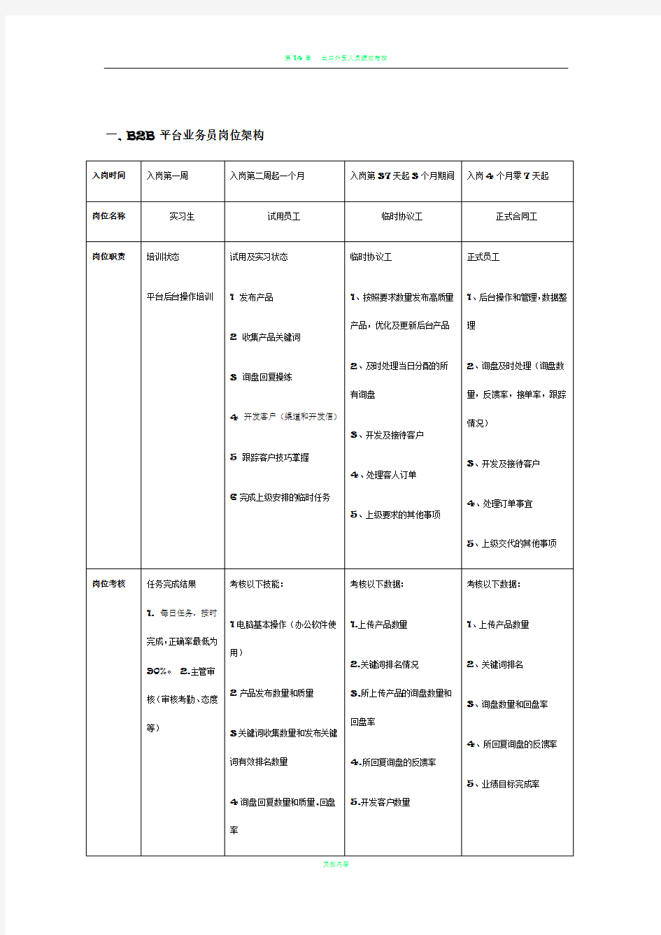 外贸业务员考核