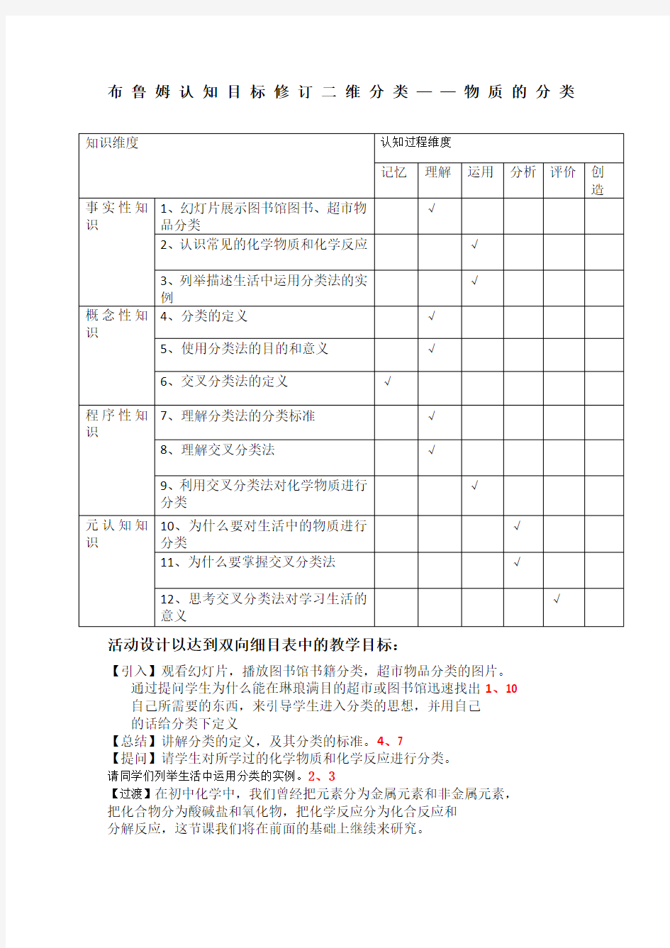 布鲁姆认知目标分类