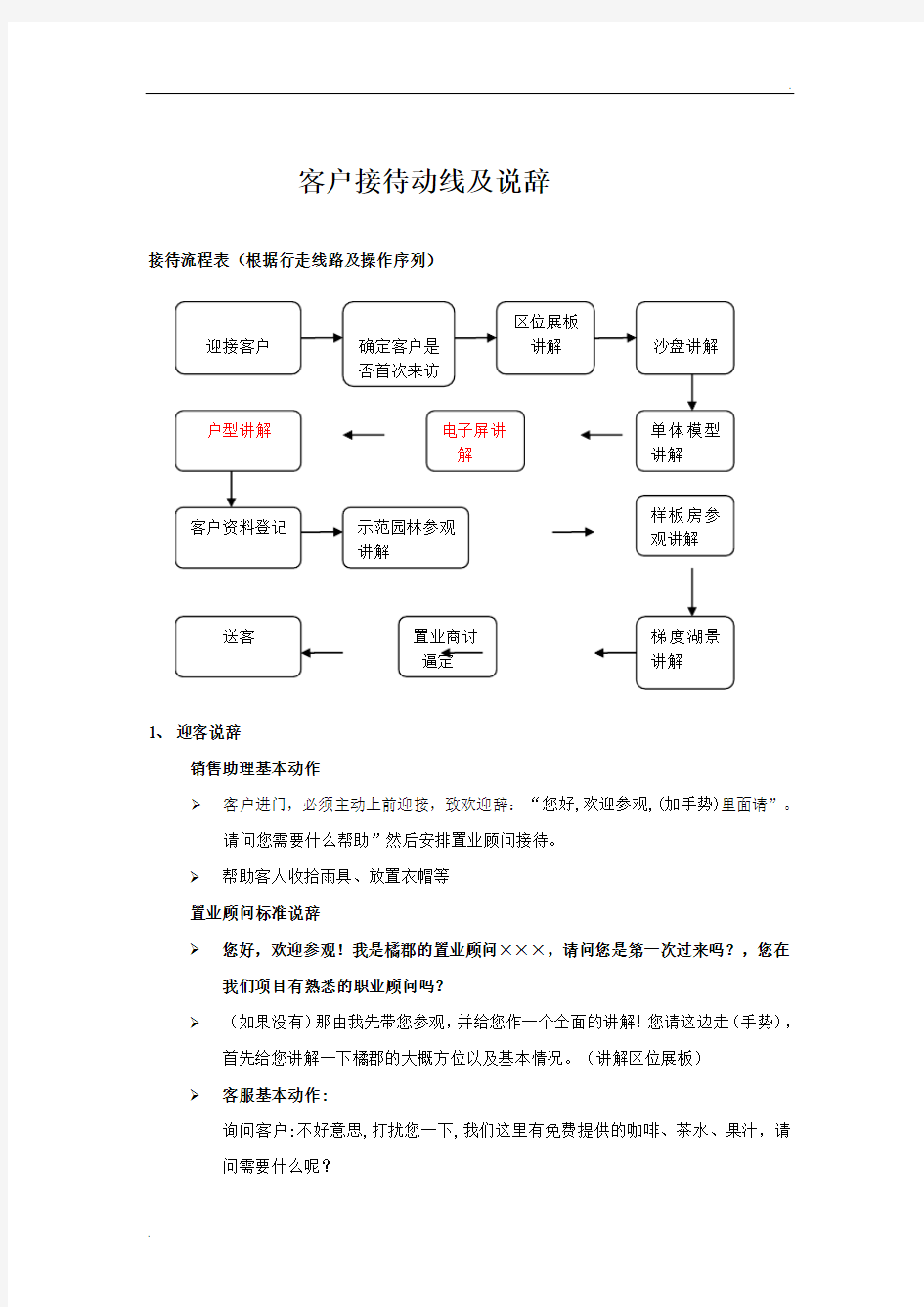 样板房示范区销售说辞