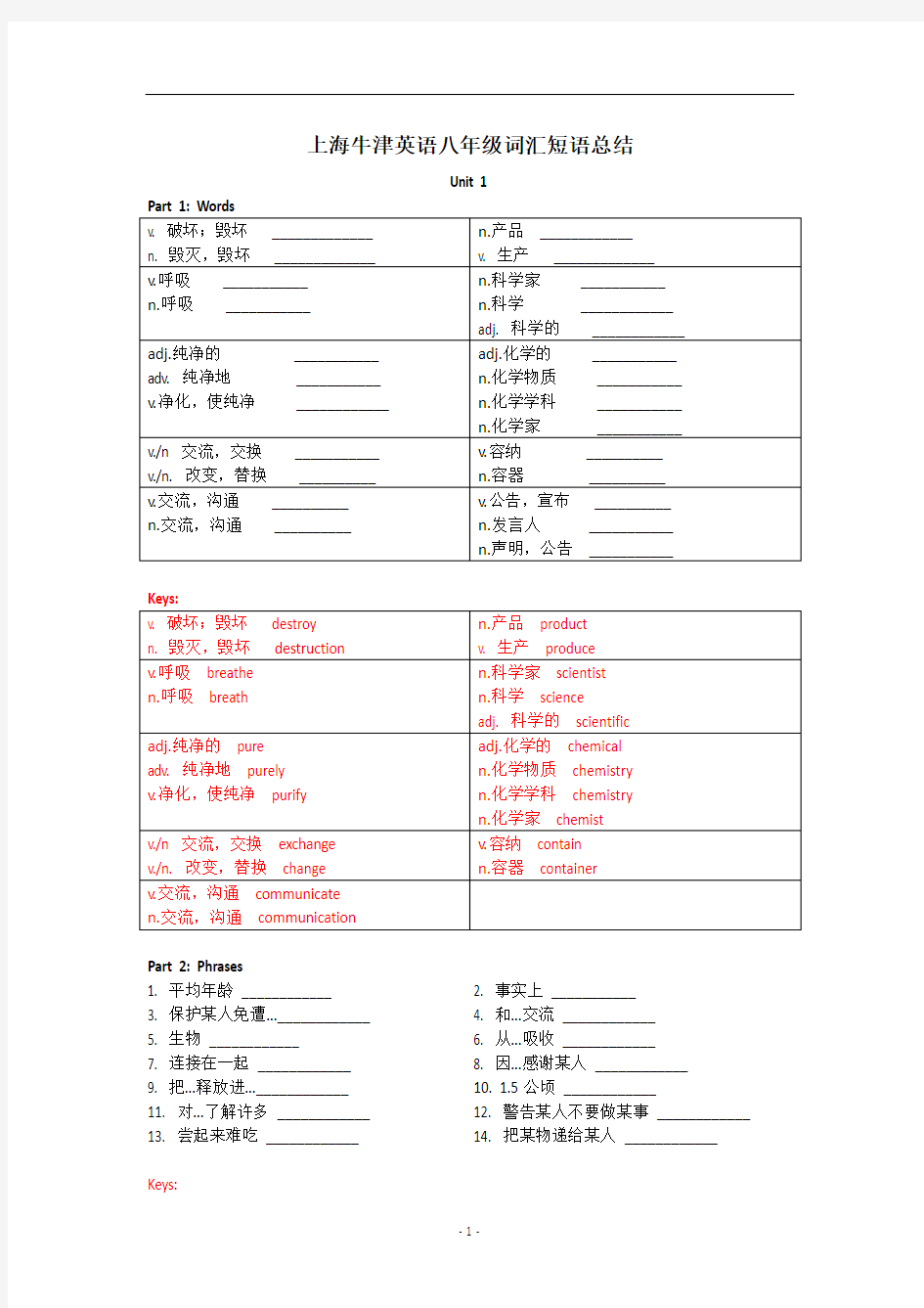 初中英语 上海牛津版8A重点词性转换及短语