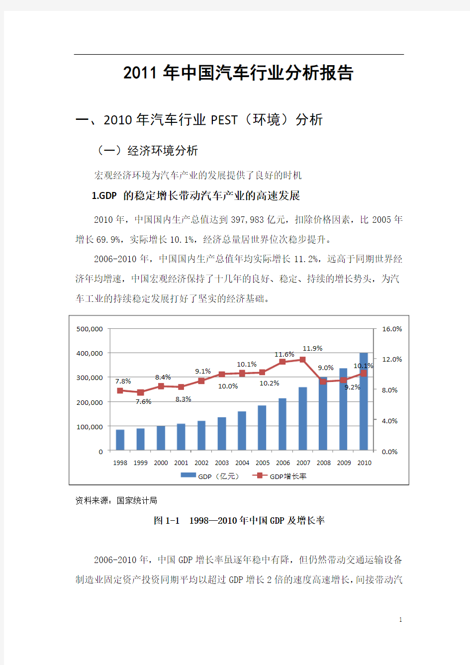 中国汽车行业分析报告