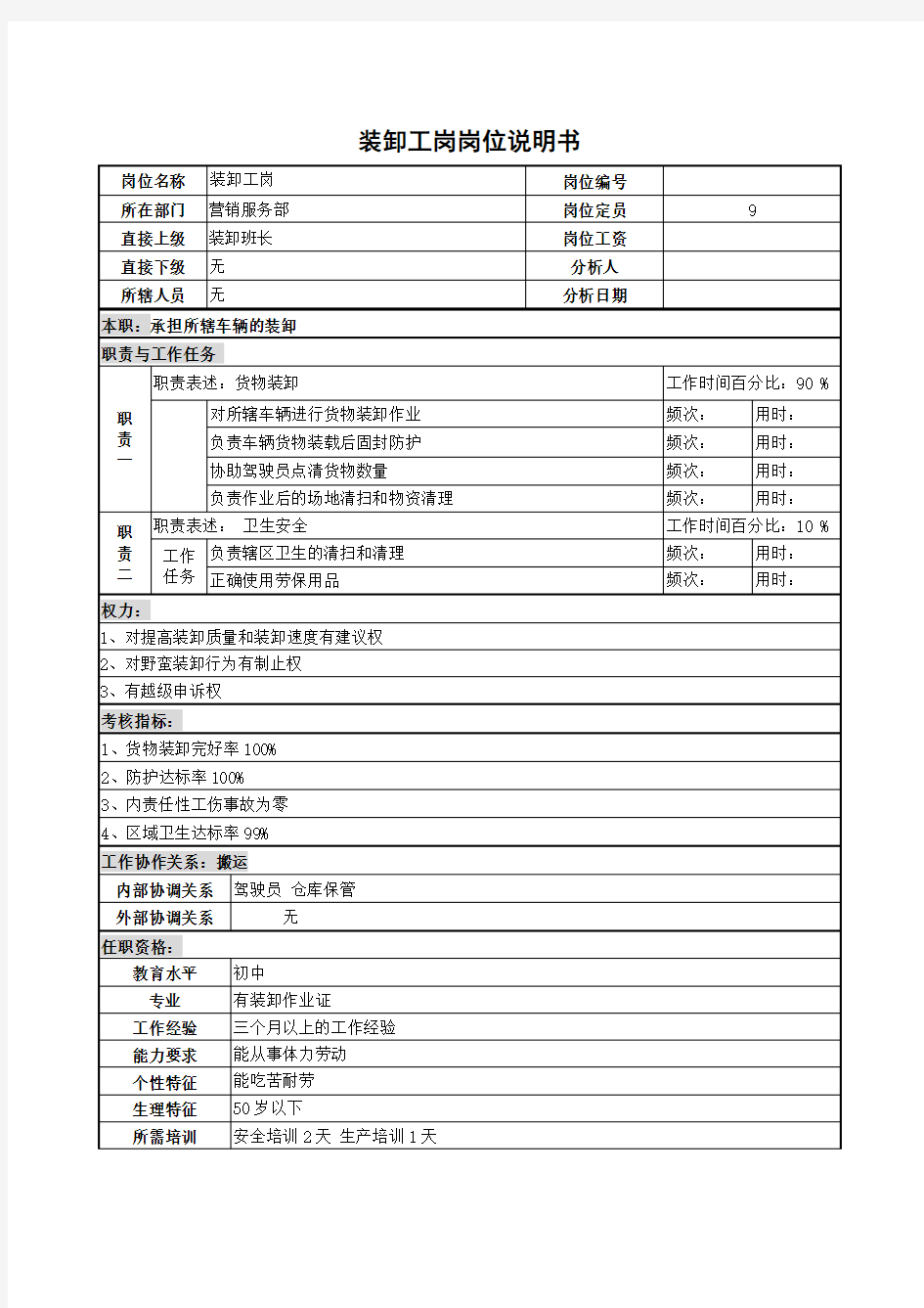 装卸工岗岗位说明书