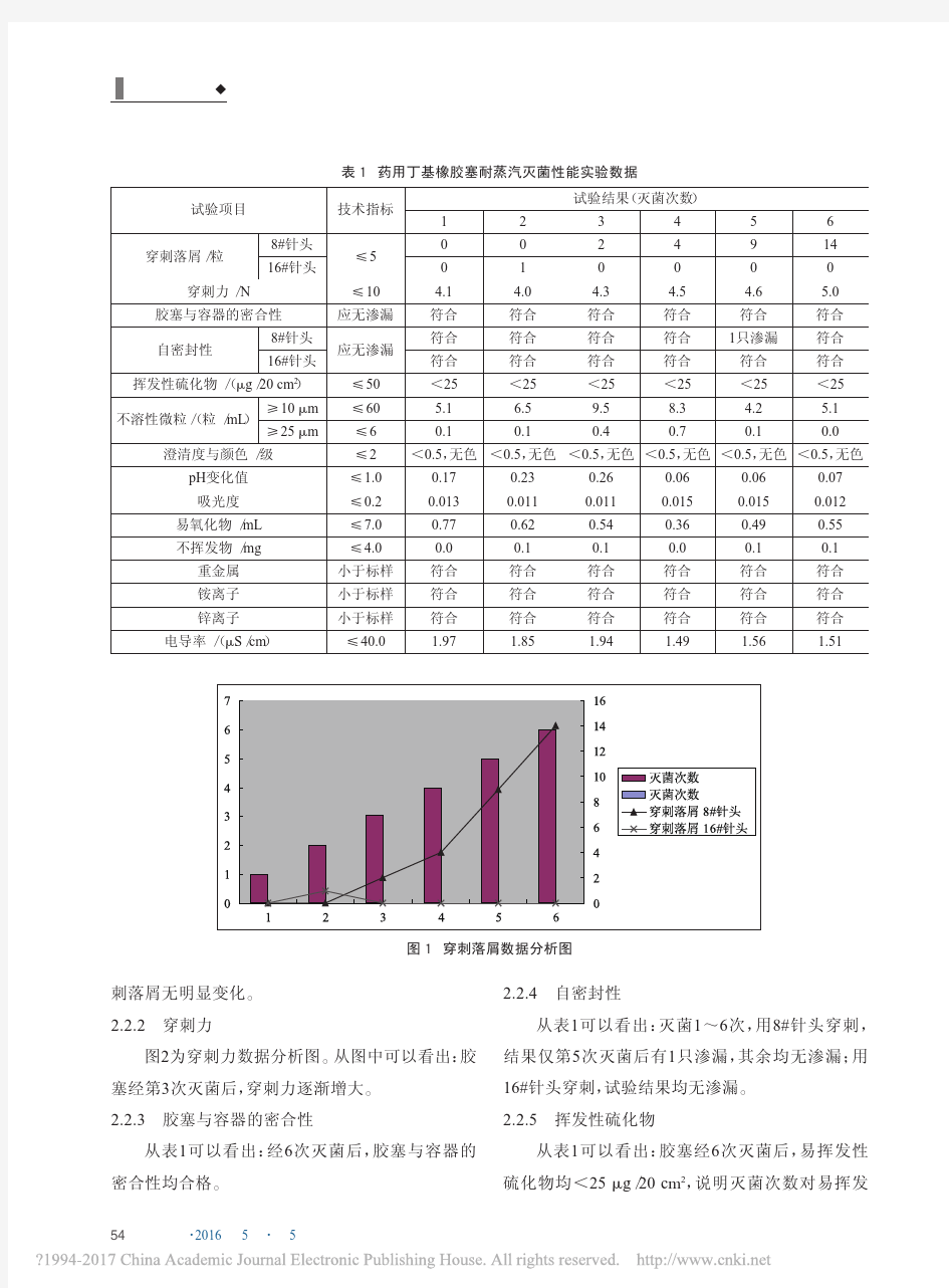 药用丁基橡胶塞耐蒸汽灭菌性能分析_王备战