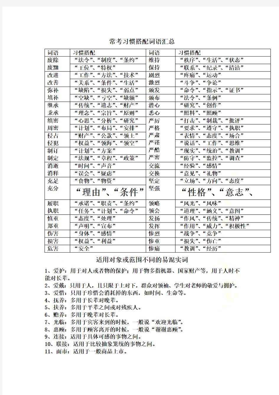 常考习惯搭配词语汇总