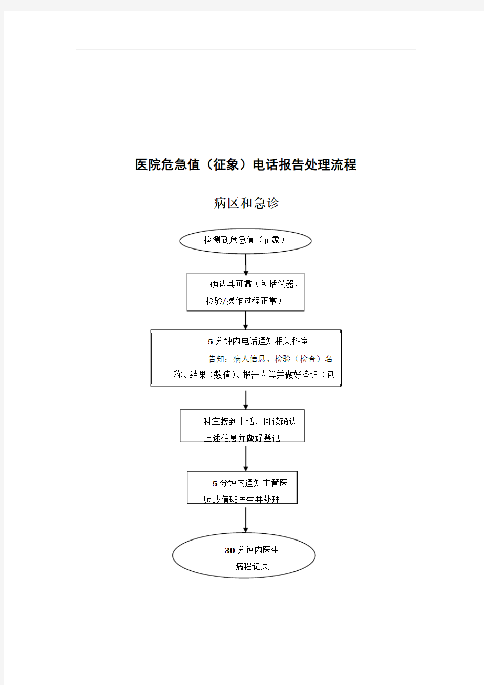 危急值报告制度流程图2017版