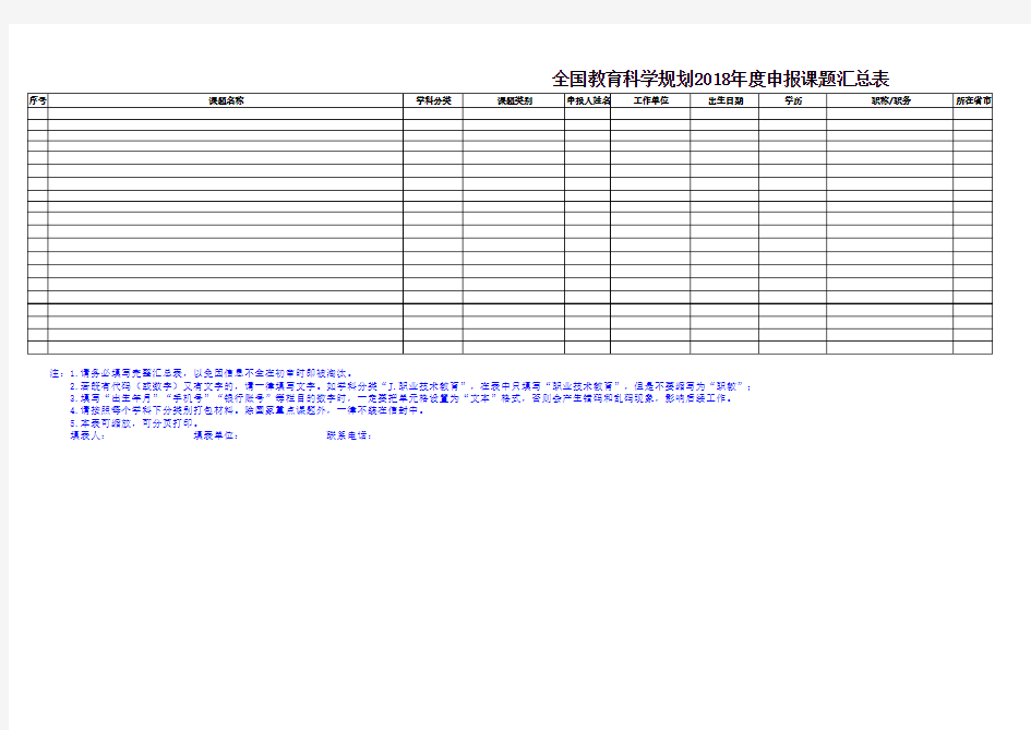 7.2018年度全国教育科学规划课题(其它类别)申报汇总表