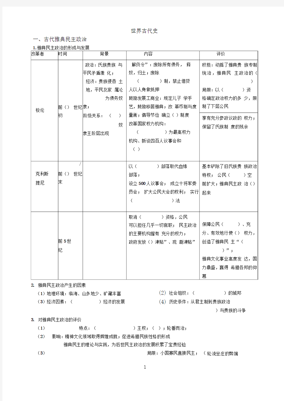 世界古代史简表