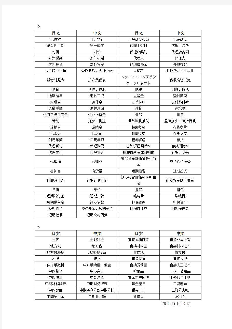 日语词汇分类--会计税务词汇(た-わ)解析