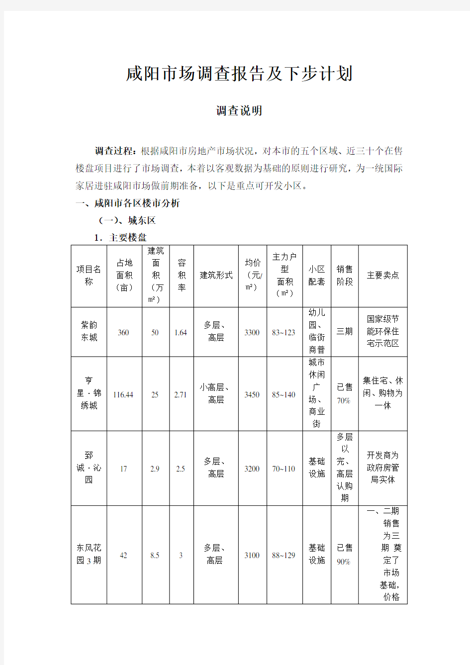 (完整word版)咸阳房地产调查及下步计划