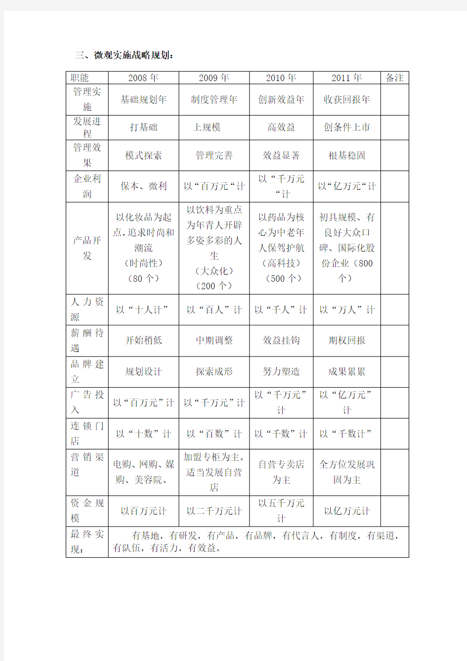 公司的定位与发展范文