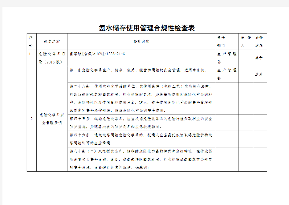 氨水储存使用管理合规性检查表