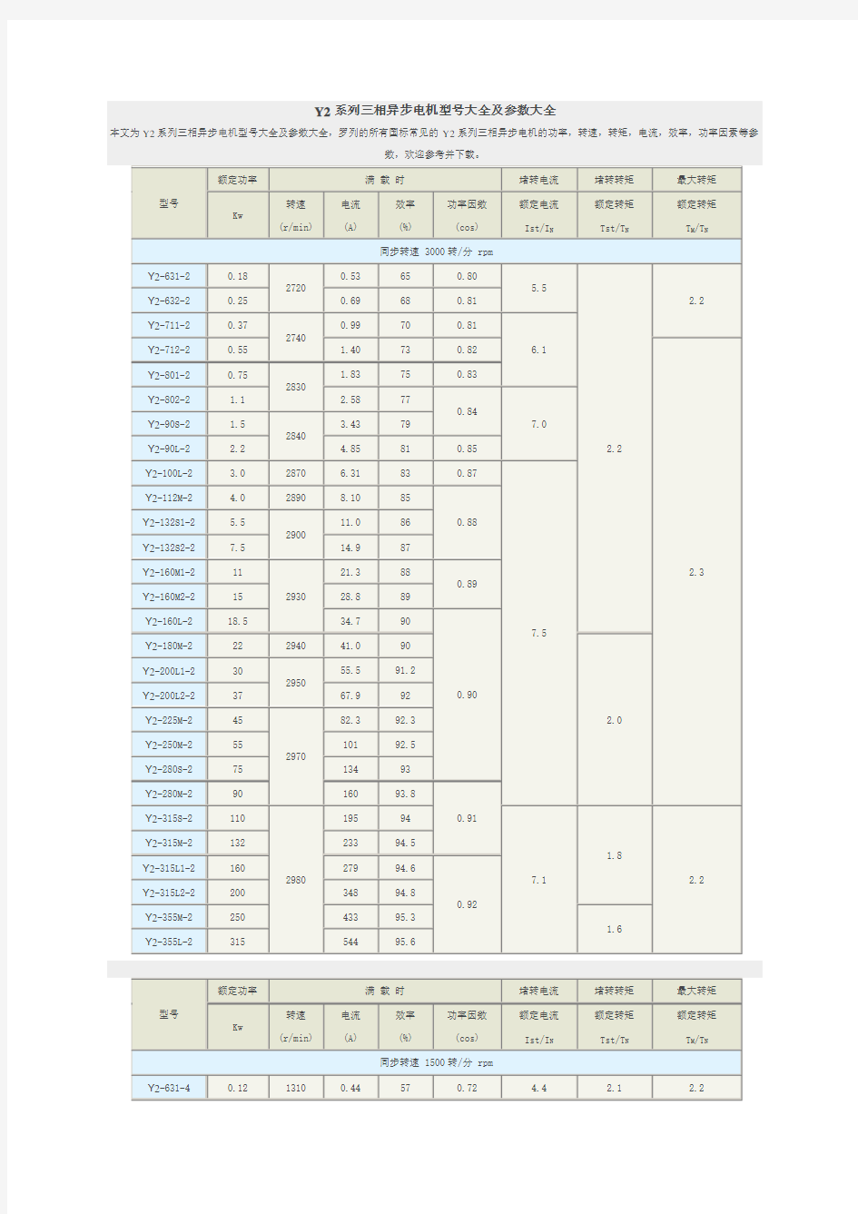 (完整版)Y2系列电动机型号大全