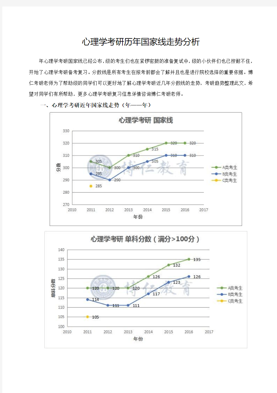 心理学考研历年国家线走势分析(2011——2016)