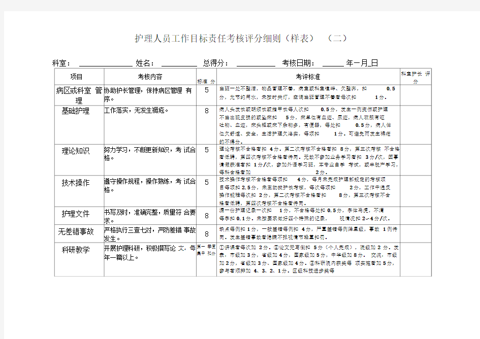 护理人员绩效考核评分细则表