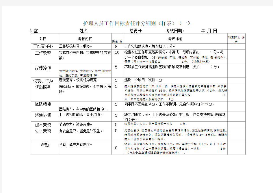 护理人员绩效考核评分细则表