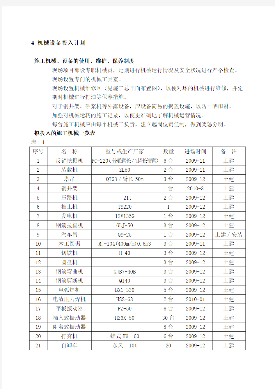 机械设备投入计划