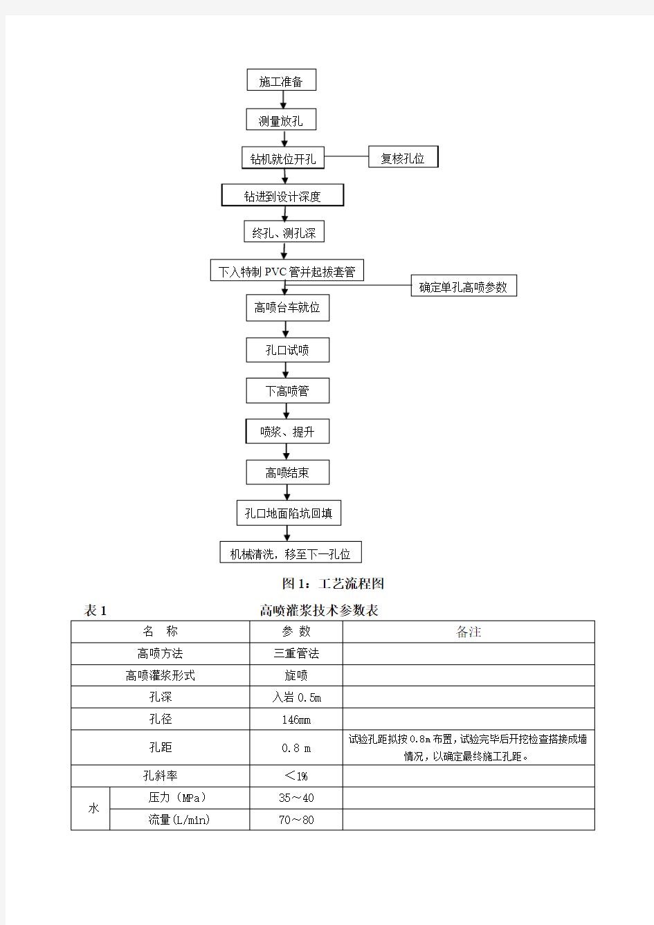 高喷灌浆施工方案