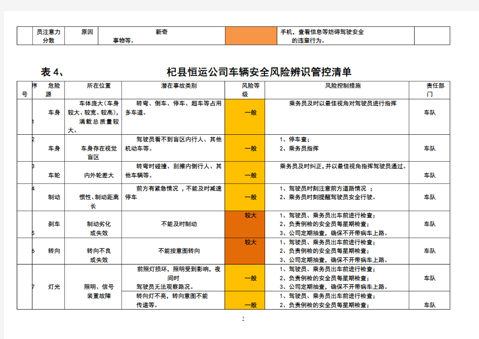 3、岗位风险辨识管控清单