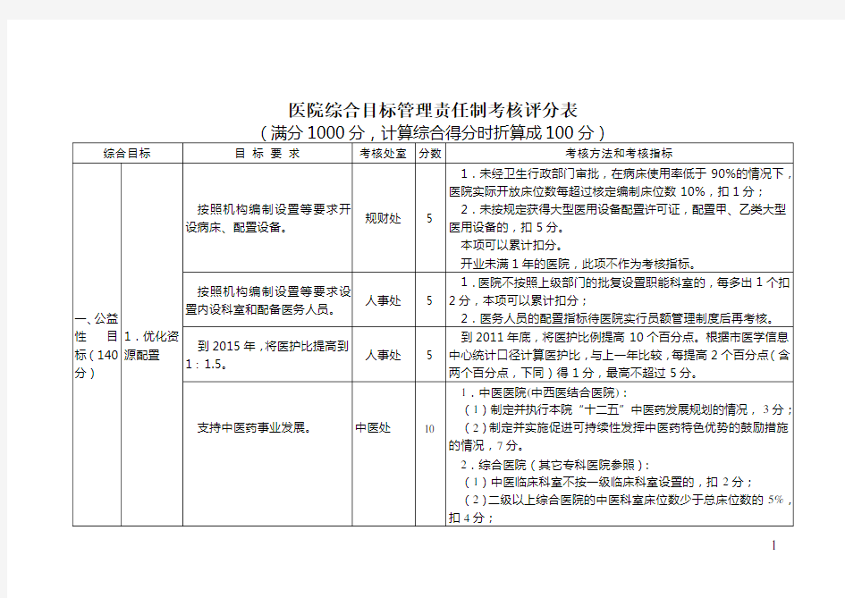 目标管理-医院综合目标管理责任制考核方案