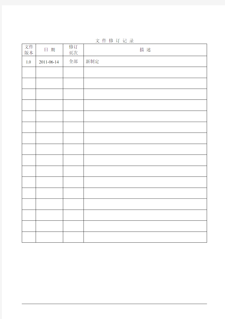 质量控制计划标准版资料