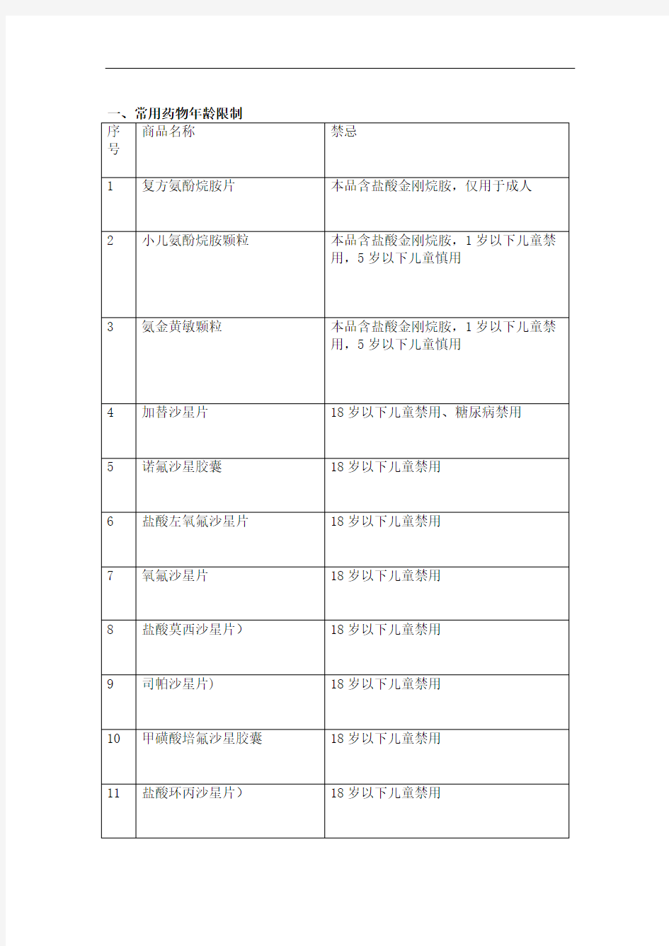 药店常用药物禁忌大全