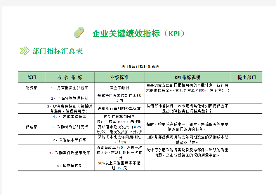 KPI绩效考核系列-部门指标汇总