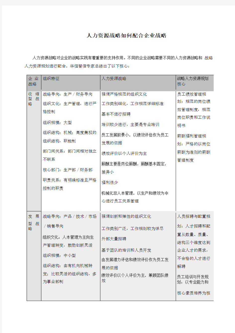 人力资源战略如何配合企业战略