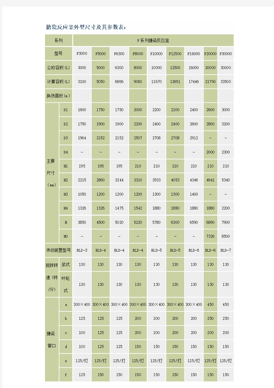 搪瓷反应釜外型尺寸及其参数表