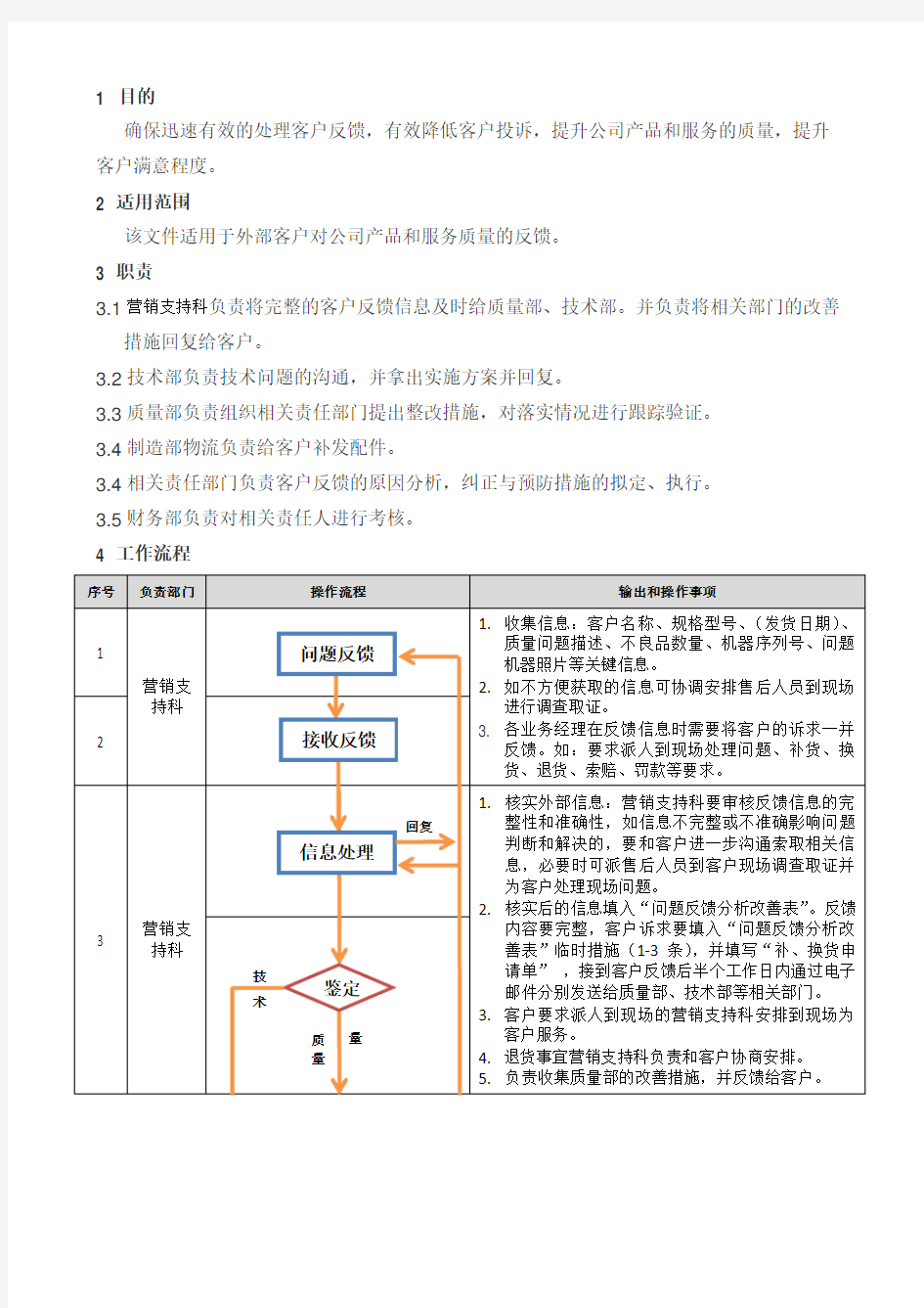 客户反馈处理流程