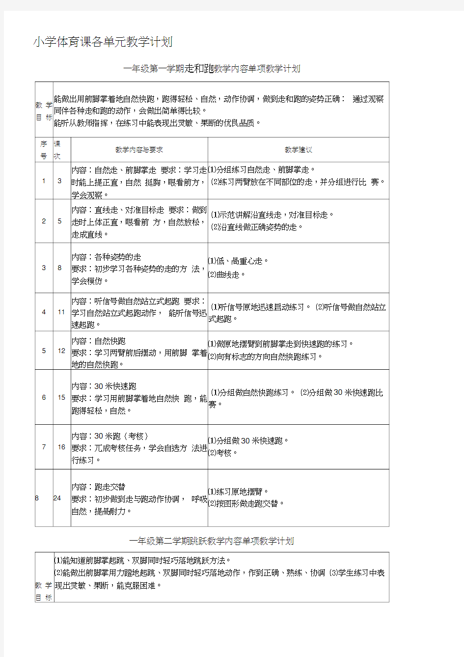 小学体育课各单元教学计划