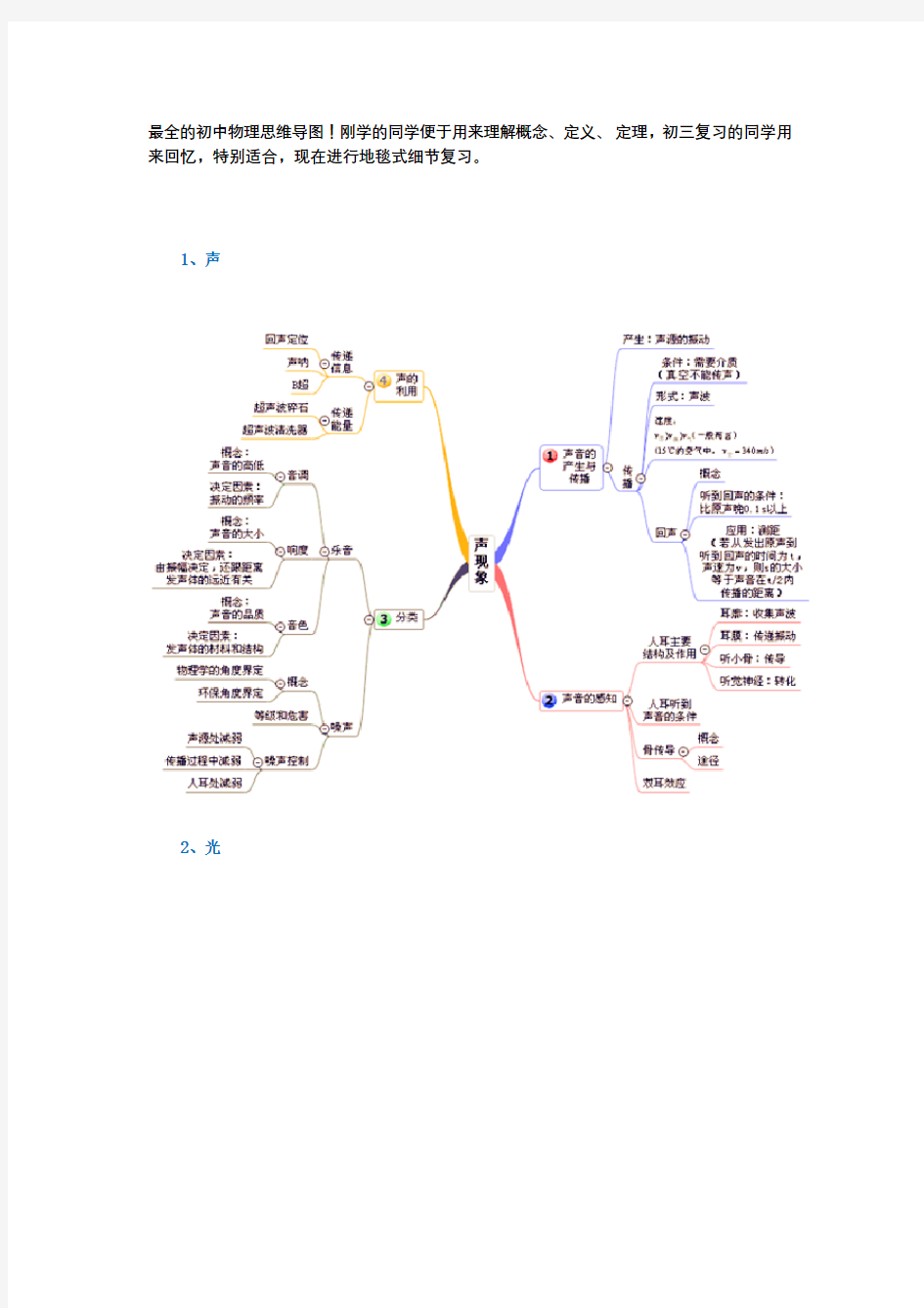 最全初中物理思维导图教案资料