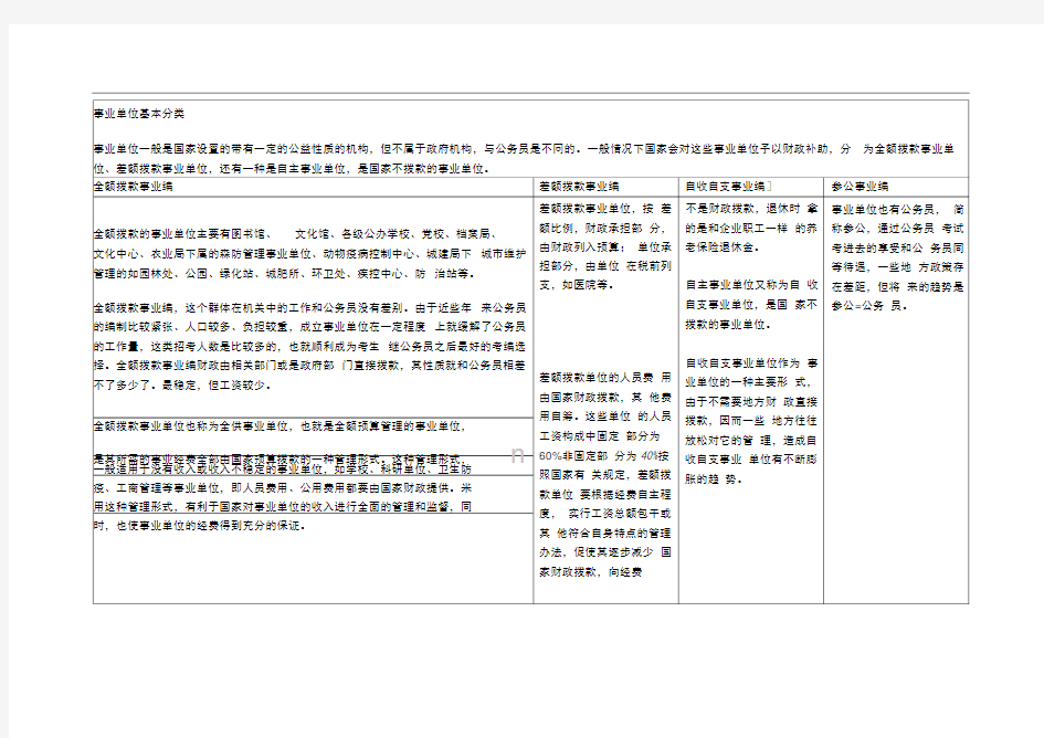 事业单位编制基本分类